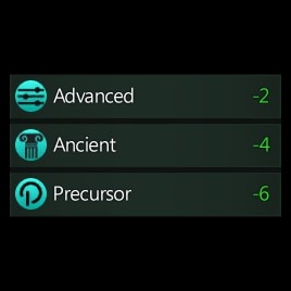 Precursor Traits